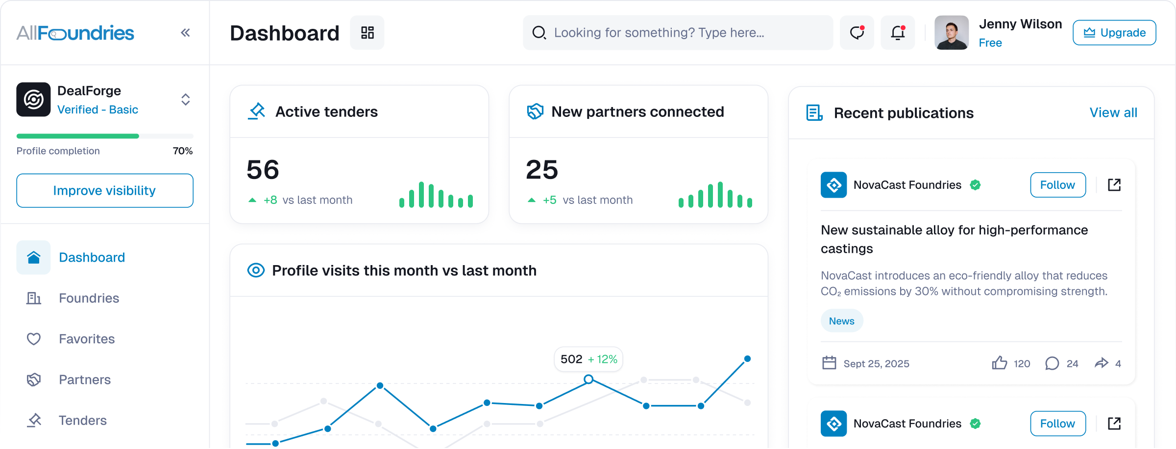 Platform dashboard preview